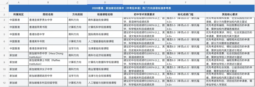 中考后转国际校真的来不及?2026深圳转轨真相+黄金衔接方案-第5张图片-四季读书网 中考后转国际校真的来不及?2026深圳转轨真相+黄金衔接方案-第5张图片-四季读书网