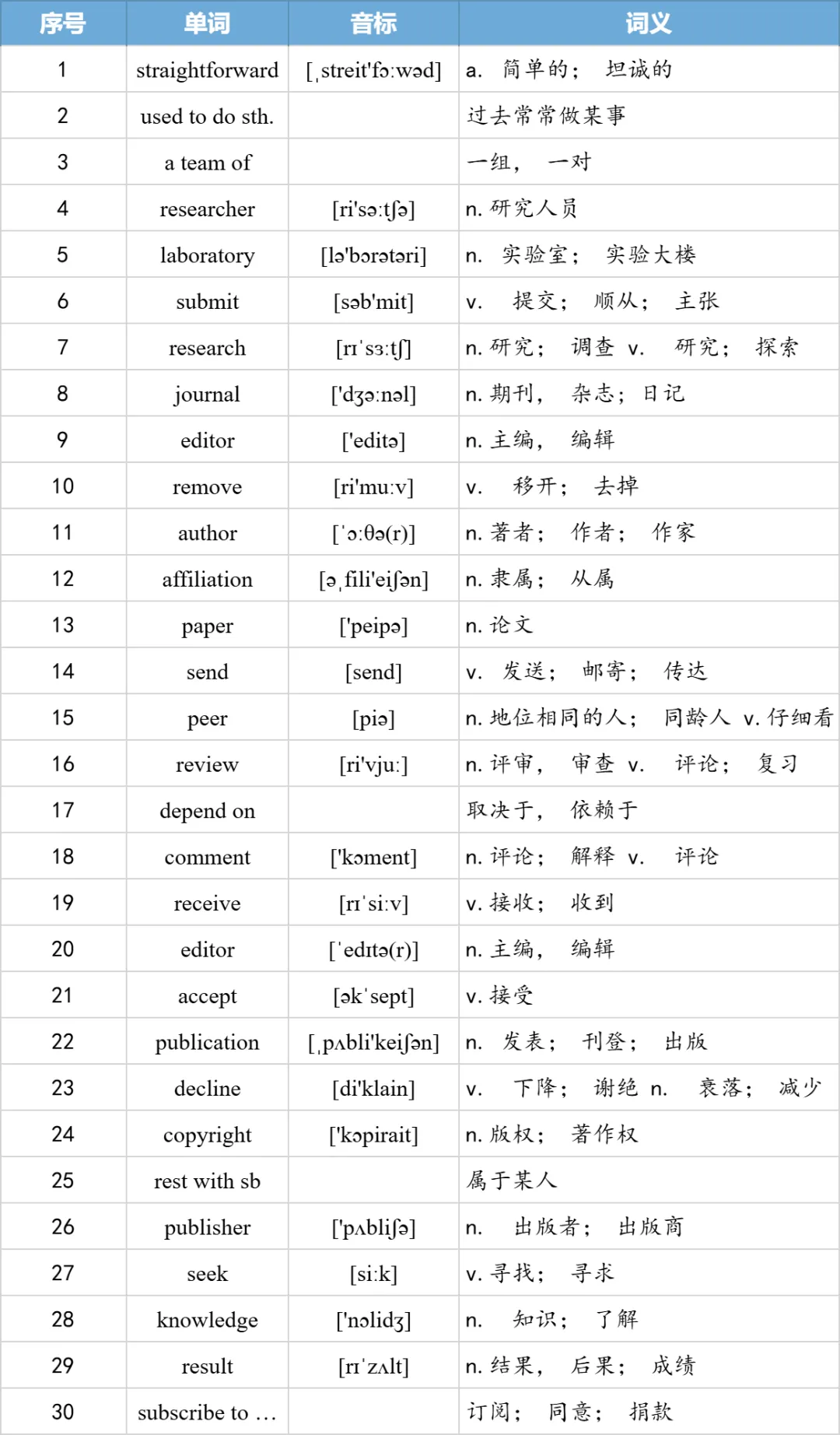 【27考研】真题阅读核心词带背 | 2008年text2-第7张图片-四季读书网 【27考研】真题阅读核心词带背 | 2008年text2-第7张图片-四季读书网