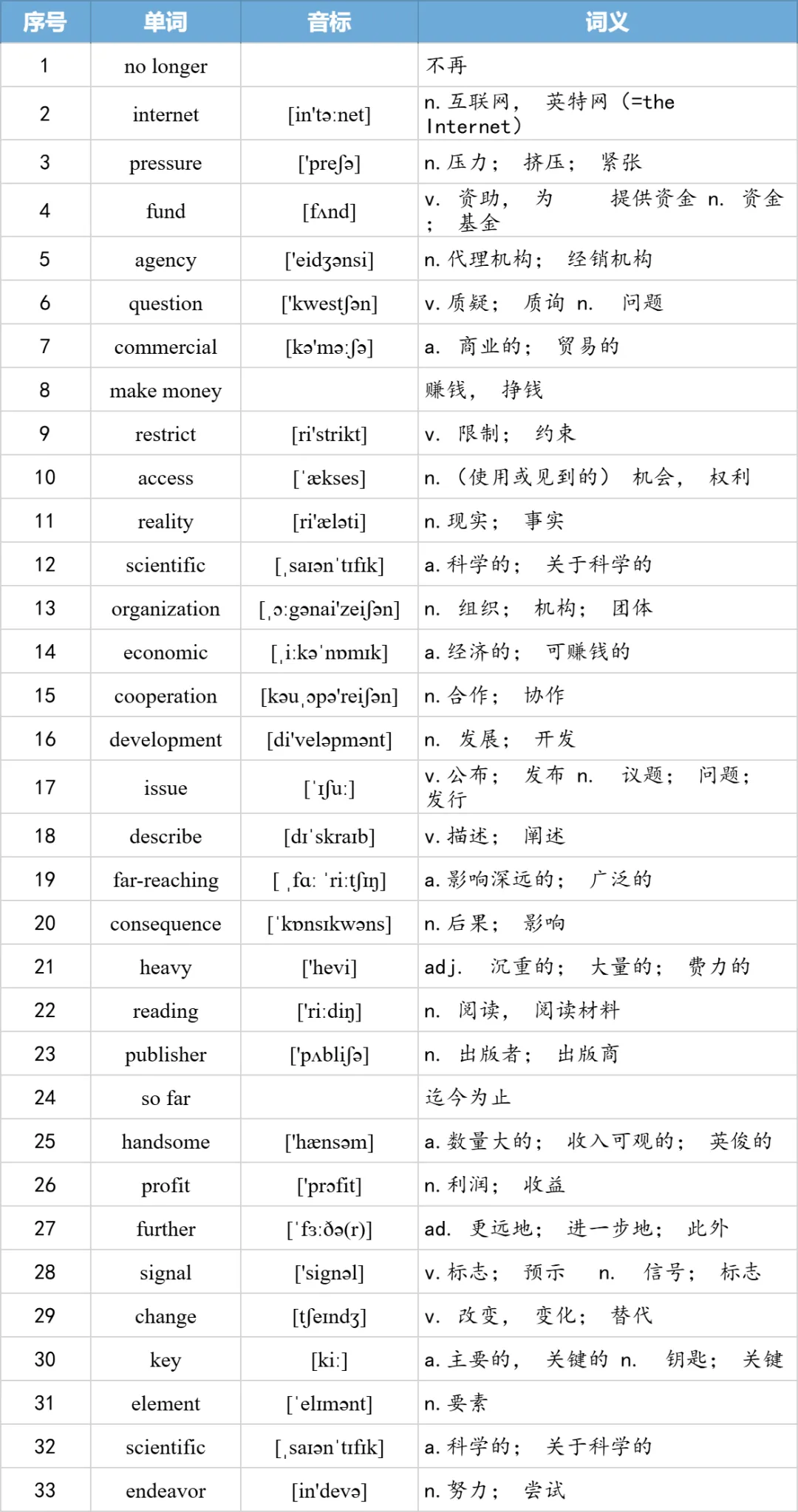 【27考研】真题阅读核心词带背 | 2008年text2-第10张图片-四季读书网 【27考研】真题阅读核心词带背 | 2008年text2-第10张图片-四季读书网