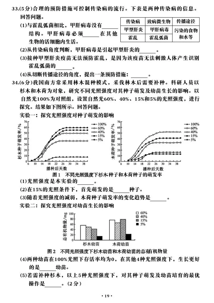 命题不易:一份中考生物试卷背后的匠心与担当!-第10张图片-四季读书网 命题不易:一份中考生物试卷背后的匠心与担当!-第10张图片-四季读书网