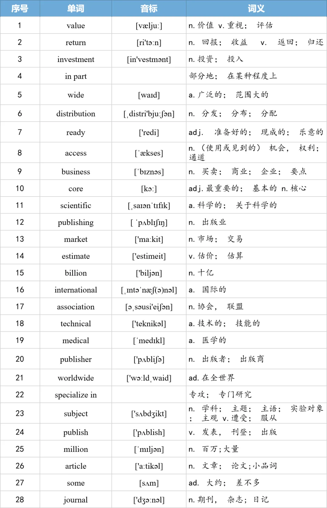 【27考研】真题阅读核心词带背 | 2008年text2-第13张图片-四季读书网 【27考研】真题阅读核心词带背 | 2008年text2-第13张图片-四季读书网
