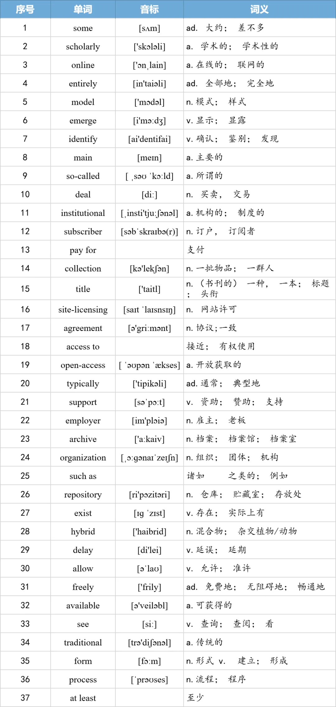 【27考研】真题阅读核心词带背 | 2008年text2-第16张图片-四季读书网 【27考研】真题阅读核心词带背 | 2008年text2-第16张图片-四季读书网