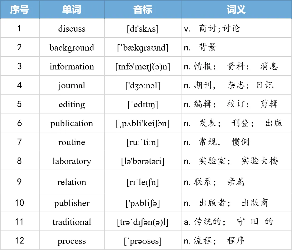 【27考研】真题阅读核心词带背 | 2008年text2-第18张图片-四季读书网 【27考研】真题阅读核心词带背 | 2008年text2-第18张图片-四季读书网