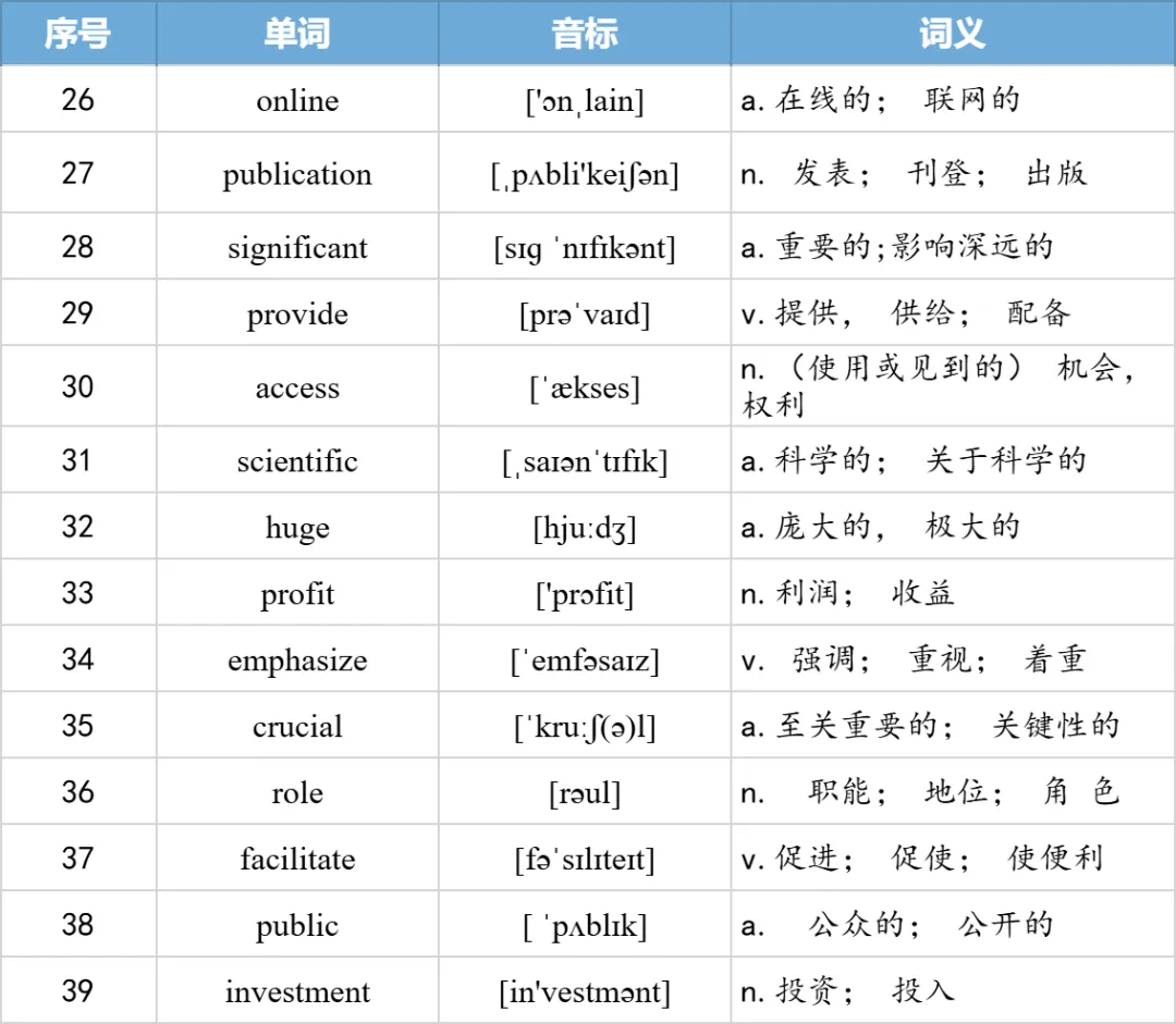 【27考研】真题阅读核心词带背 | 2008年text2-第24张图片-四季读书网 【27考研】真题阅读核心词带背 | 2008年text2-第24张图片-四季读书网