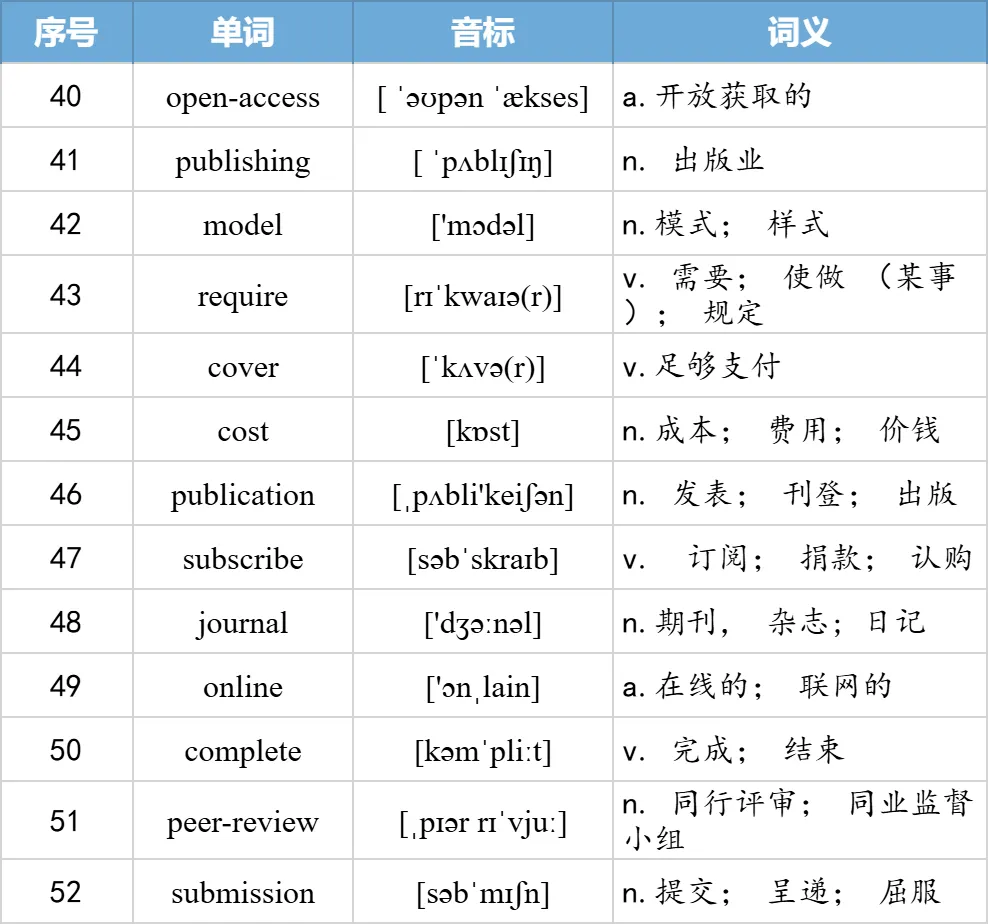 【27考研】真题阅读核心词带背 | 2008年text2-第27张图片-四季读书网 【27考研】真题阅读核心词带背 | 2008年text2-第27张图片-四季读书网
