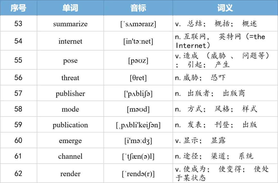 【27考研】真题阅读核心词带背 | 2008年text2-第30张图片-四季读书网 【27考研】真题阅读核心词带背 | 2008年text2-第30张图片-四季读书网
