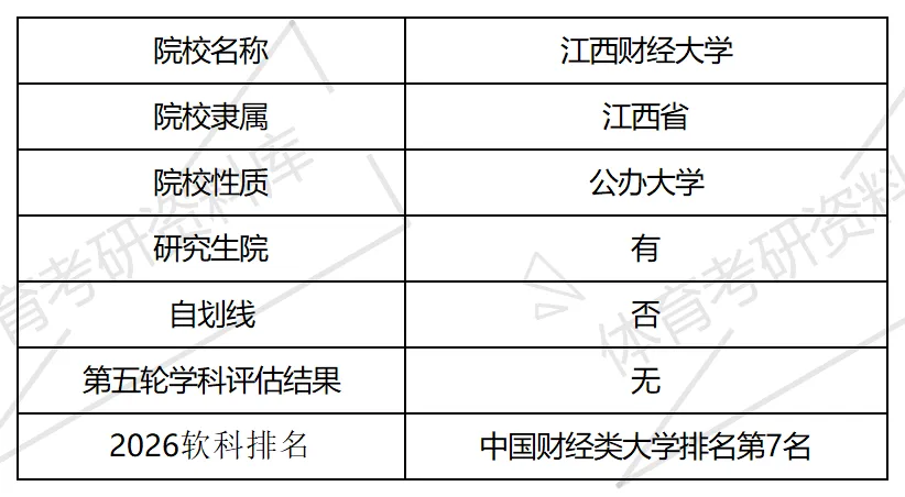 2027年江财体育考研备考攻略暨江西财经大学体育考研招生简章、专业目录、参考书目、资料复试分数线历年及学校简介!-第2张图片-四季读书网 2027年江财体育考研备考攻略暨江西财经大学体育考研招生简章、专业目录、参考书目、资料复试分数线历年及学校简介!-第2张图片-四季读书网