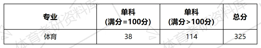 2027年江财体育考研备考攻略暨江西财经大学体育考研招生简章、专业目录、参考书目、资料复试分数线历年及学校简介!-第12张图片-四季读书网 2027年江财体育考研备考攻略暨江西财经大学体育考研招生简章、专业目录、参考书目、资料复试分数线历年及学校简介!-第12张图片-四季读书网