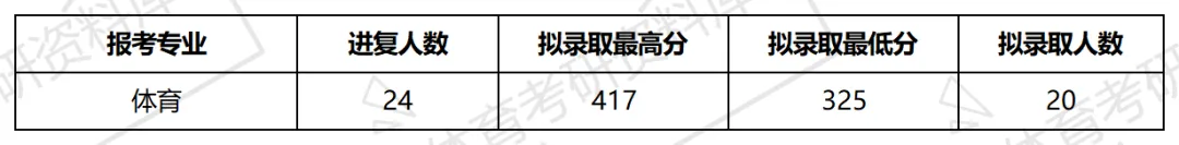 2027年江财体育考研备考攻略暨江西财经大学体育考研招生简章、专业目录、参考书目、资料复试分数线历年及学校简介!-第13张图片-四季读书网 2027年江财体育考研备考攻略暨江西财经大学体育考研招生简章、专业目录、参考书目、资料复试分数线历年及学校简介!-第13张图片-四季读书网
