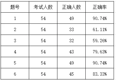 【试卷分析】2025——2026学年第二学期苏教版数学三年级期末监分析(填空题第1-6小题分析)-第5张图片-四季读书网