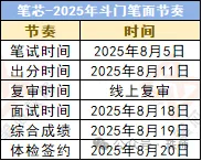4-6人小班制!关于珠海斗门面试课程及真题!-第3张图片-四季读书网 4-6人小班制!关于珠海斗门面试课程及真题!-第3张图片-四季读书网