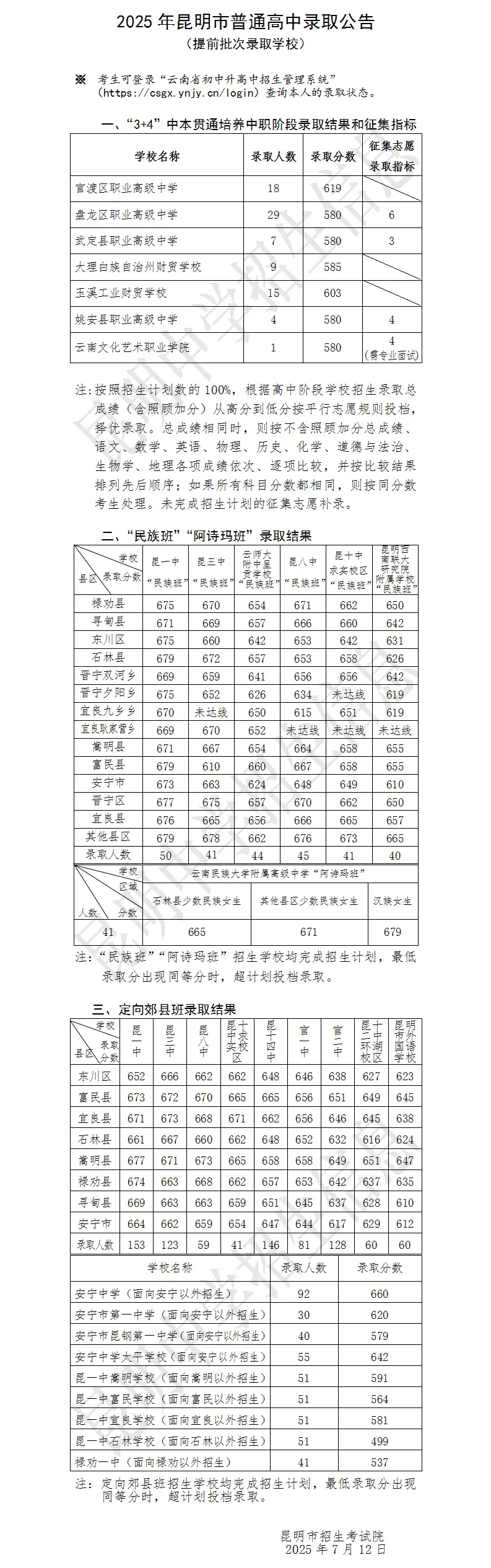 昆明主城区高中2025年中考录取分数各批次汇总-第3张图片-四季读书网 昆明主城区高中2025年中考录取分数各批次汇总-第3张图片-四季读书网