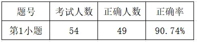 【试卷分析】2025——2026学年第二学期苏教版数学三年级期末监分析(填空题第1-6小题分析)-第7张图片-四季读书网