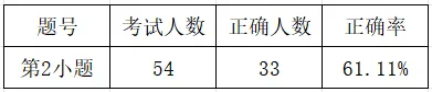 【试卷分析】2025——2026学年第二学期苏教版数学三年级期末监分析(填空题第1-6小题分析)-第10张图片-四季读书网