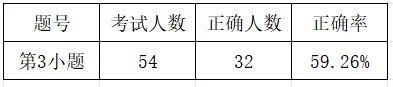 【试卷分析】2025——2026学年第二学期苏教版数学三年级期末监分析(填空题第1-6小题分析)-第12张图片-四季读书网