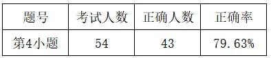 【试卷分析】2025——2026学年第二学期苏教版数学三年级期末监分析(填空题第1-6小题分析)-第14张图片-四季读书网