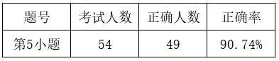 【试卷分析】2025——2026学年第二学期苏教版数学三年级期末监分析(填空题第1-6小题分析)-第16张图片-四季读书网