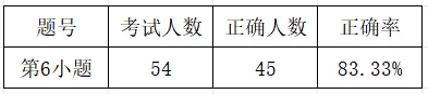【试卷分析】2025——2026学年第二学期苏教版数学三年级期末监分析(填空题第1-6小题分析)-第18张图片-四季读书网