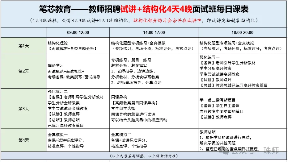 4-6人小班制!关于珠海斗门面试课程及真题!-第11张图片-四季读书网 4-6人小班制!关于珠海斗门面试课程及真题!-第11张图片-四季读书网