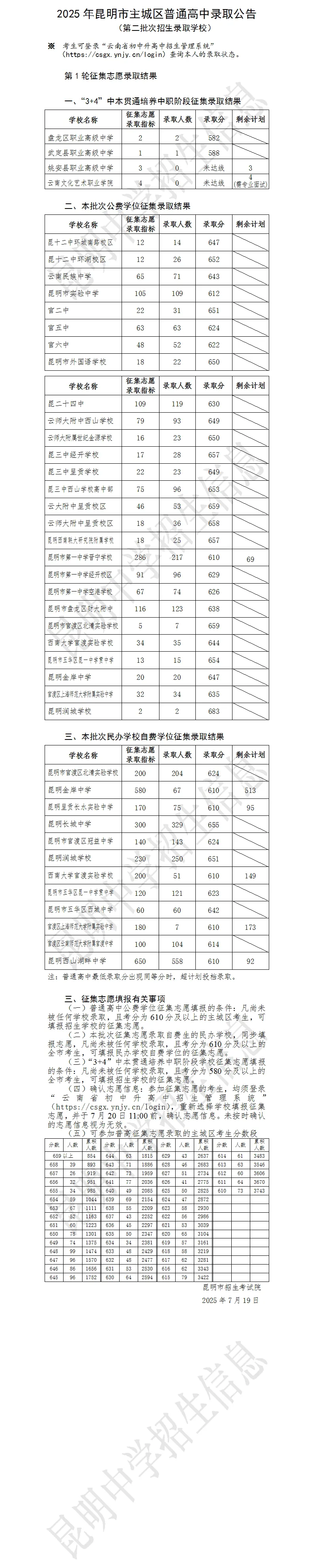 昆明主城区高中2025年中考录取分数各批次汇总-第5张图片-四季读书网 昆明主城区高中2025年中考录取分数各批次汇总-第5张图片-四季读书网