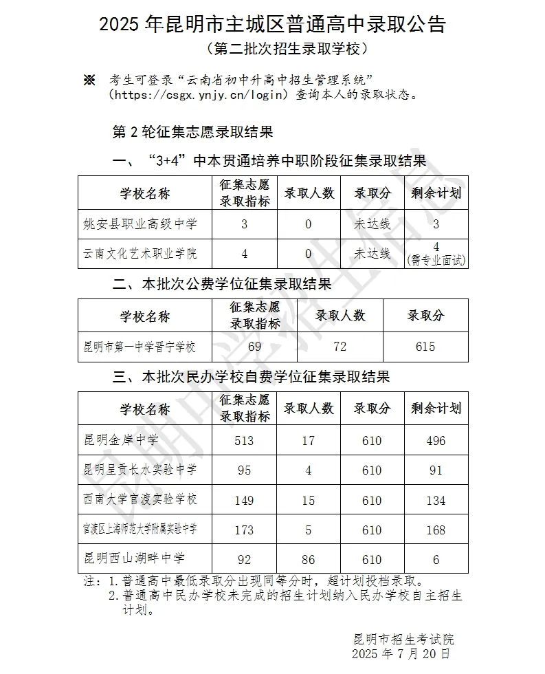昆明主城区高中2025年中考录取分数各批次汇总-第6张图片-四季读书网 昆明主城区高中2025年中考录取分数各批次汇总-第6张图片-四季读书网