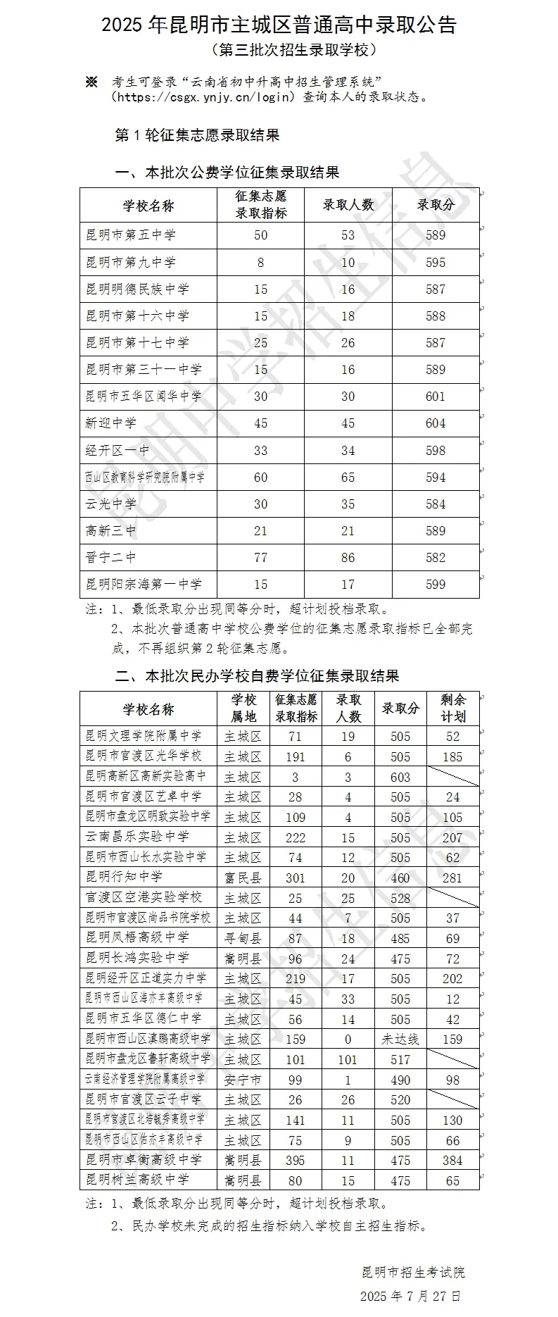 昆明主城区高中2025年中考录取分数各批次汇总-第8张图片-四季读书网 昆明主城区高中2025年中考录取分数各批次汇总-第8张图片-四季读书网