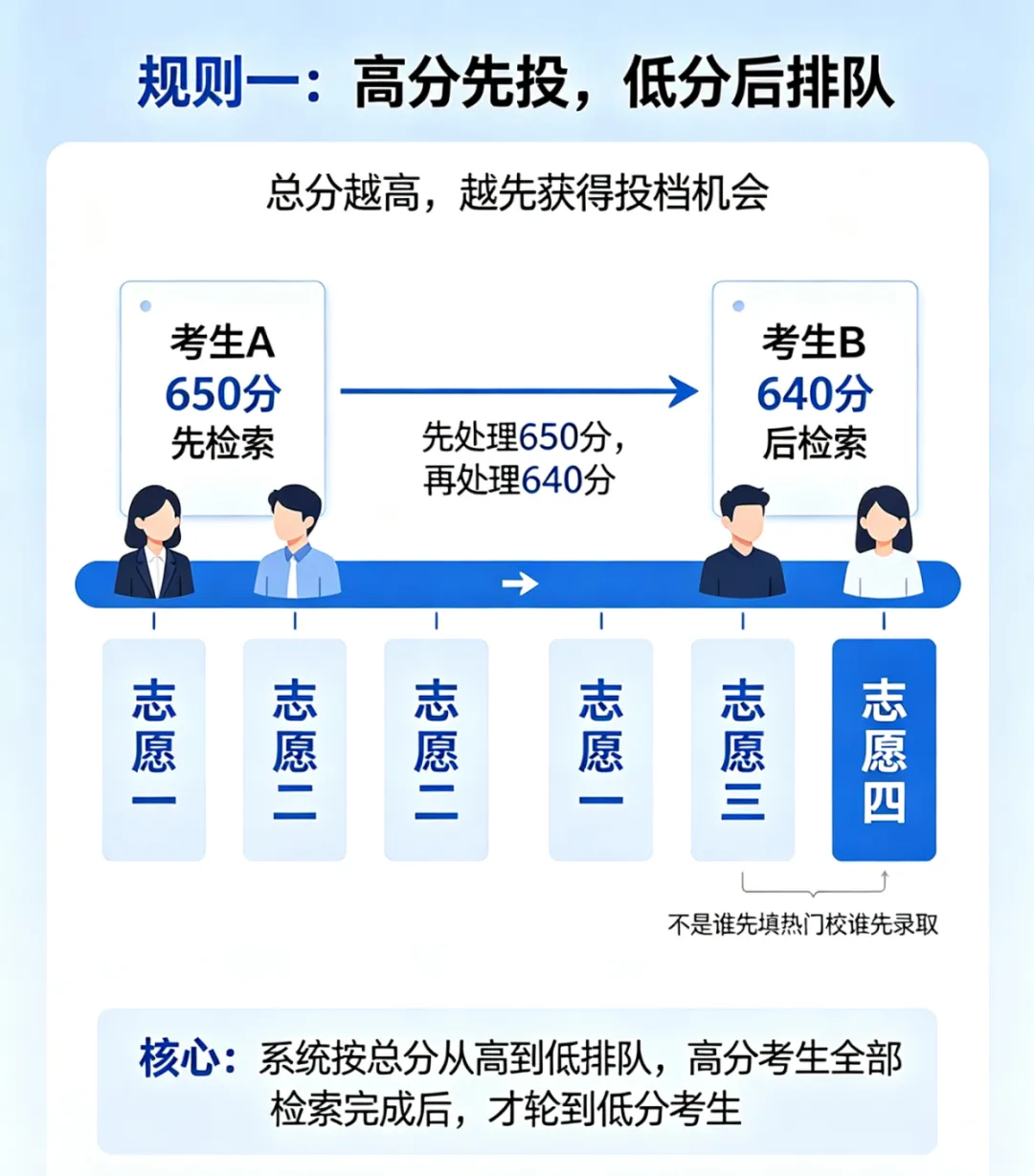 2026菏泽中考志愿填报指南及温馨提示!-第11张图片-四季读书网 2026菏泽中考志愿填报指南及温馨提示!-第11张图片-四季读书网