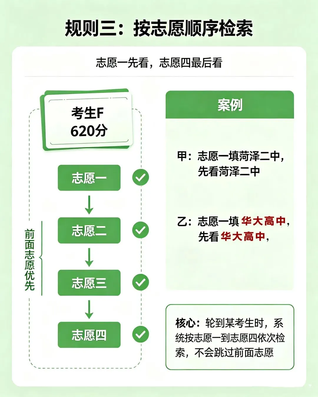 2026菏泽中考志愿填报指南及温馨提示!-第13张图片-四季读书网 2026菏泽中考志愿填报指南及温馨提示!-第13张图片-四季读书网