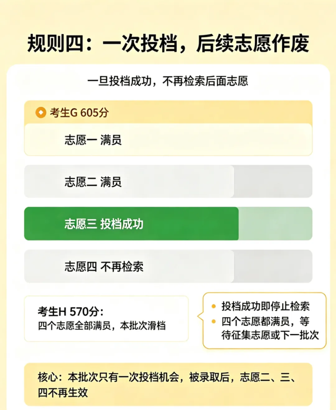 2026菏泽中考志愿填报指南及温馨提示!-第14张图片-四季读书网 2026菏泽中考志愿填报指南及温馨提示!-第14张图片-四季读书网