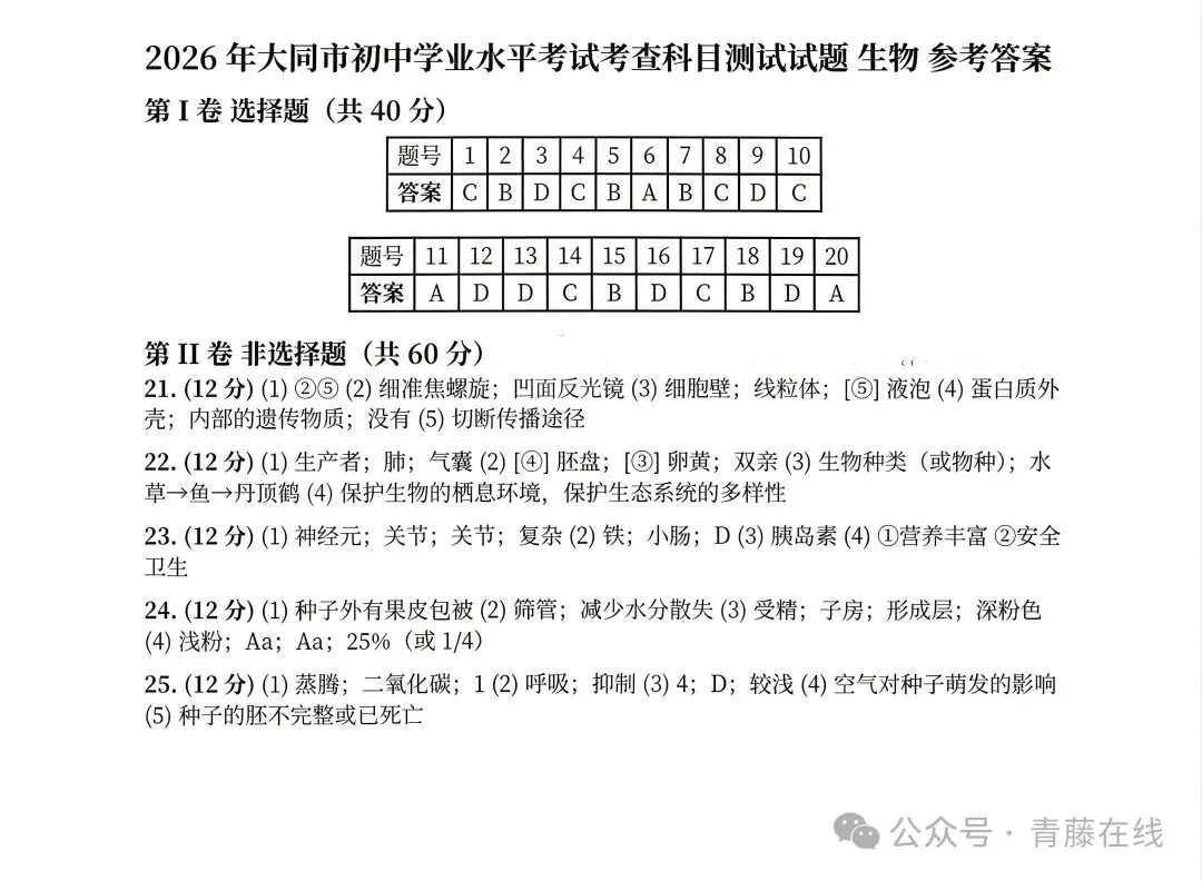 2026年大同市地理生物会考真题答案-第10张图片-四季读书网