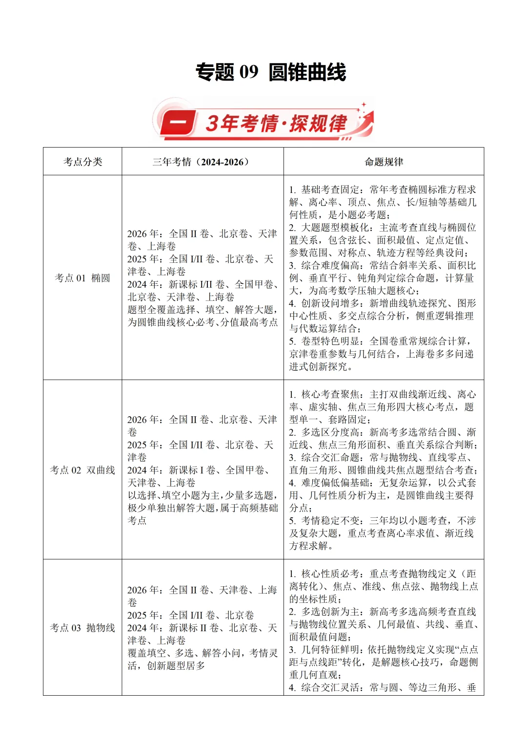 近3年(2024-2026)高考数学真题分类汇编(全国通用)【共12专题】-第12张图片-四季读书网