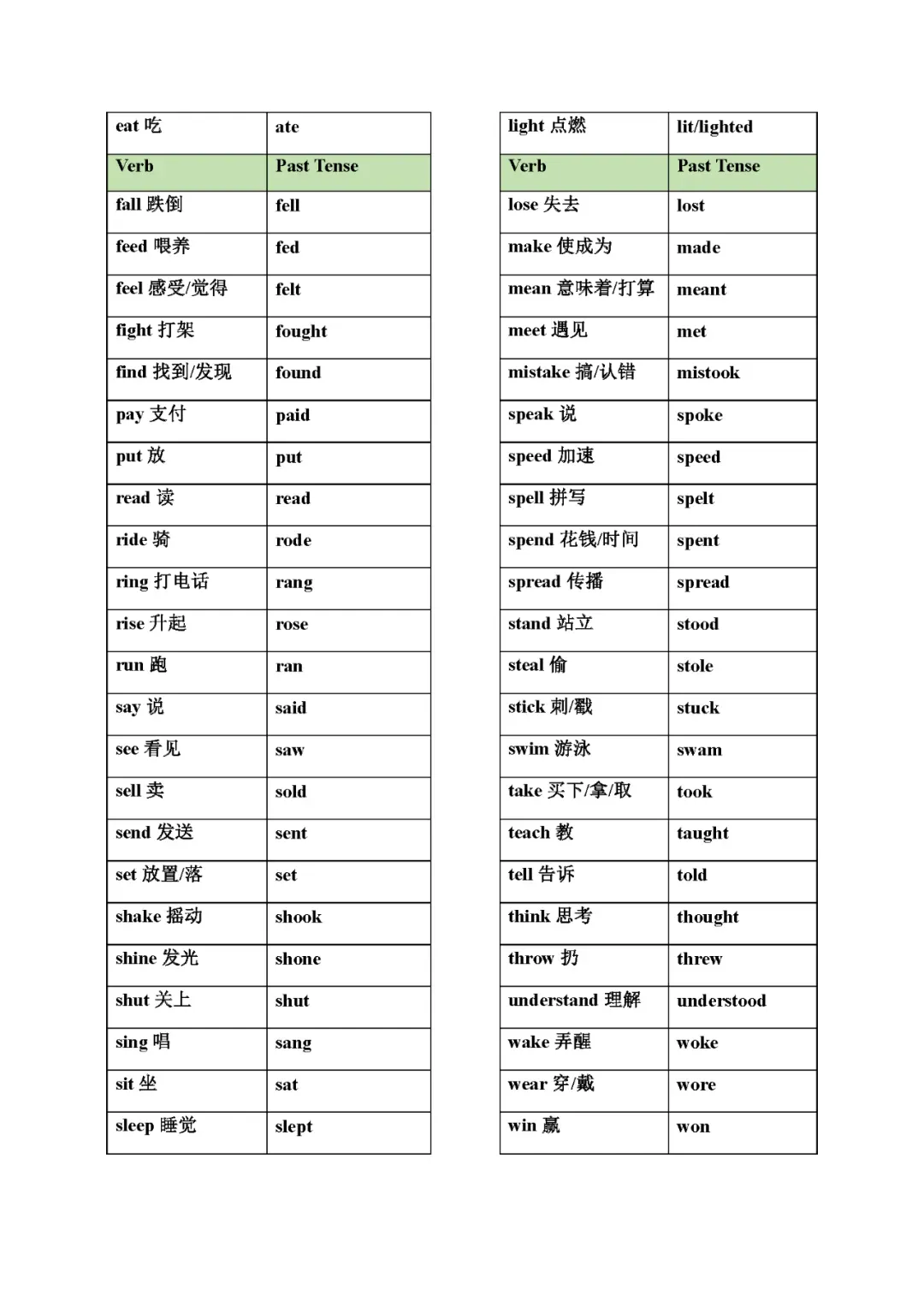 中考英语:不规则动词变化表(分册归纳)-第4张图片-四季读书网 中考英语:不规则动词变化表(分册归纳)-第4张图片-四季读书网