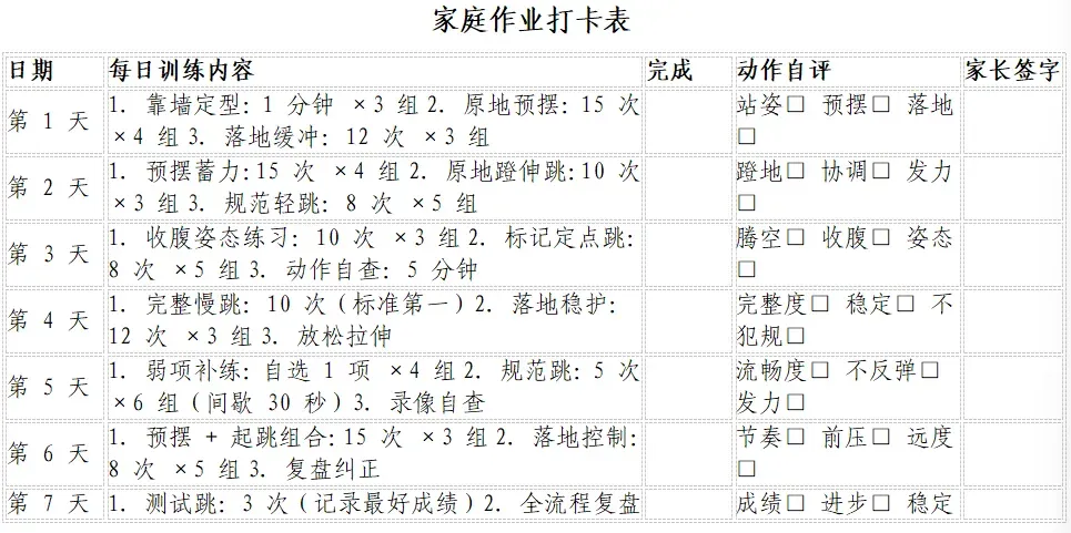 【第 223 期】【体育中考立定跳远点对点⑤】|立定跳远满分:发力节奏与动作节奏全解-第4张图片-四季读书网