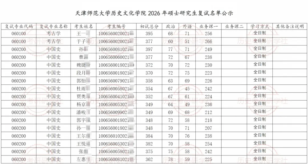 27历史学考研院校考情丨天津师范大学招生人数丨分数线丨历年丨参考书目-第9张图片-四季读书网 27历史学考研院校考情丨天津师范大学招生人数丨分数线丨历年丨参考书目-第9张图片-四季读书网