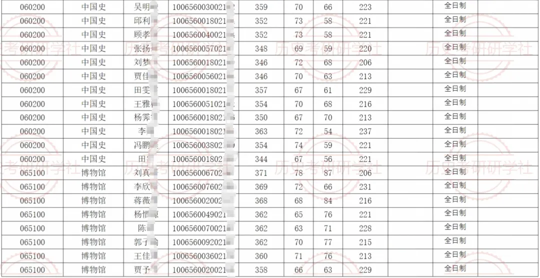 27历史学考研院校考情丨天津师范大学招生人数丨分数线丨历年丨参考书目-第10张图片-四季读书网 27历史学考研院校考情丨天津师范大学招生人数丨分数线丨历年丨参考书目-第10张图片-四季读书网