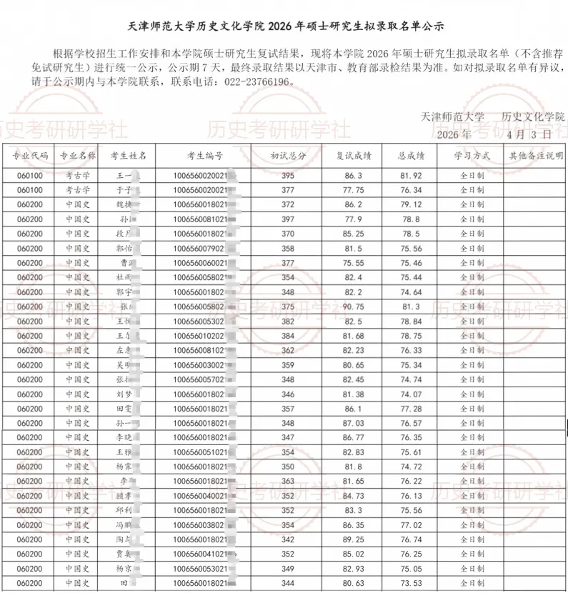 27历史学考研院校考情丨天津师范大学招生人数丨分数线丨历年丨参考书目-第12张图片-四季读书网 27历史学考研院校考情丨天津师范大学招生人数丨分数线丨历年丨参考书目-第12张图片-四季读书网