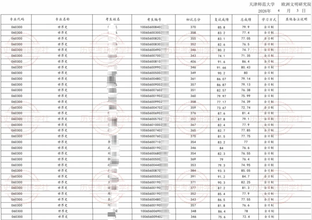 27历史学考研院校考情丨天津师范大学招生人数丨分数线丨历年丨参考书目-第13张图片-四季读书网 27历史学考研院校考情丨天津师范大学招生人数丨分数线丨历年丨参考书目-第13张图片-四季读书网