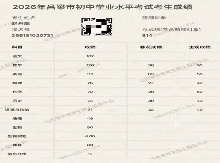 孝义:814分,中考全市第一!来自六中……-第2张图片-四季读书网