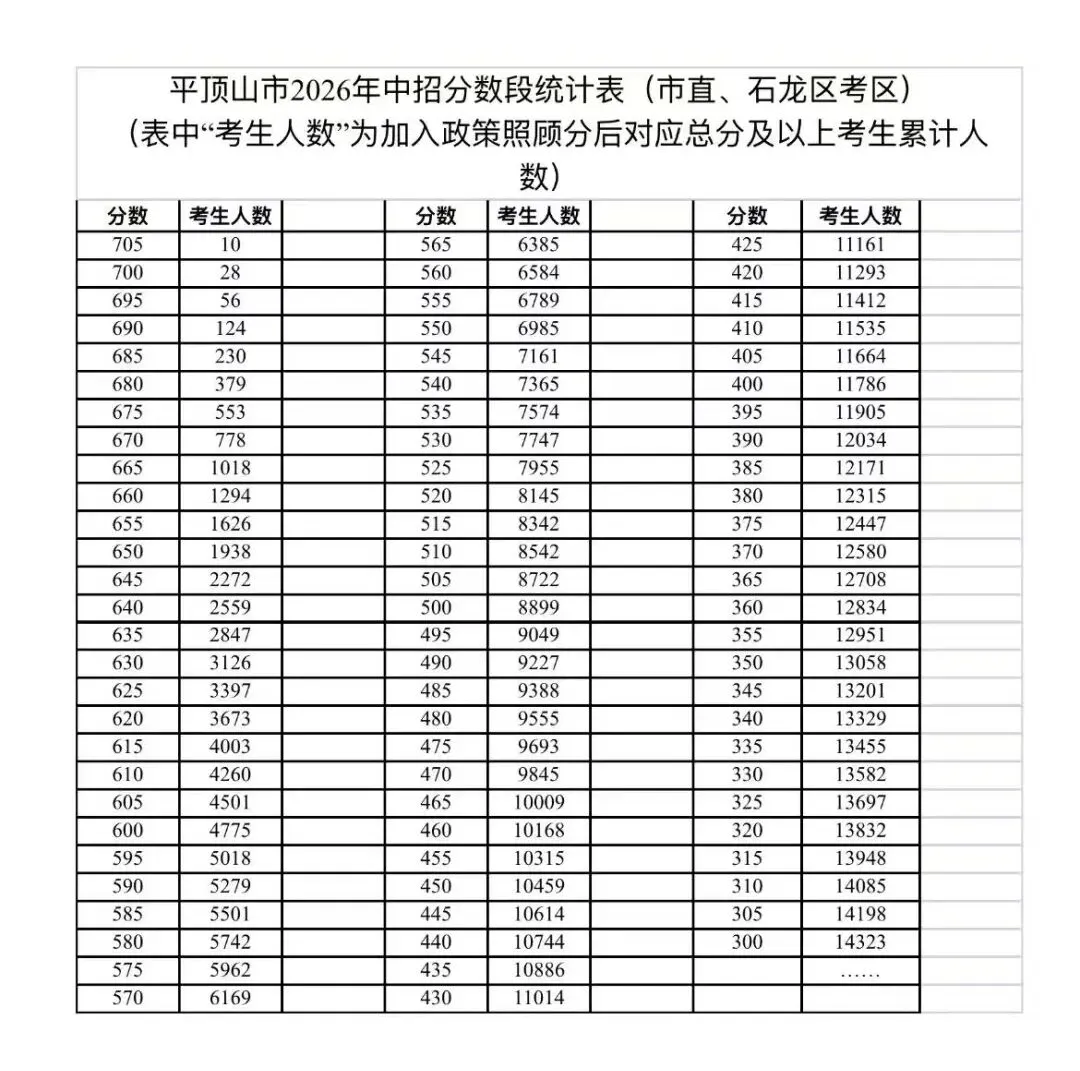 河南有五地公布了中考最低录取控制分数线-第2张图片-四季读书网 河南有五地公布了中考最低录取控制分数线-第2张图片-四季读书网