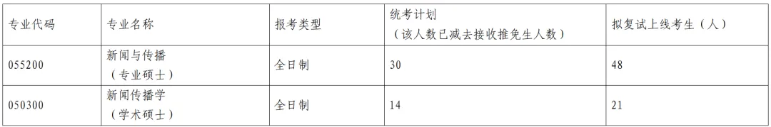 深圳大学2021-2026新传考研真题 | 考情分析-第2张图片-四季读书网 深圳大学2021-2026新传考研真题 | 考情分析-第2张图片-四季读书网