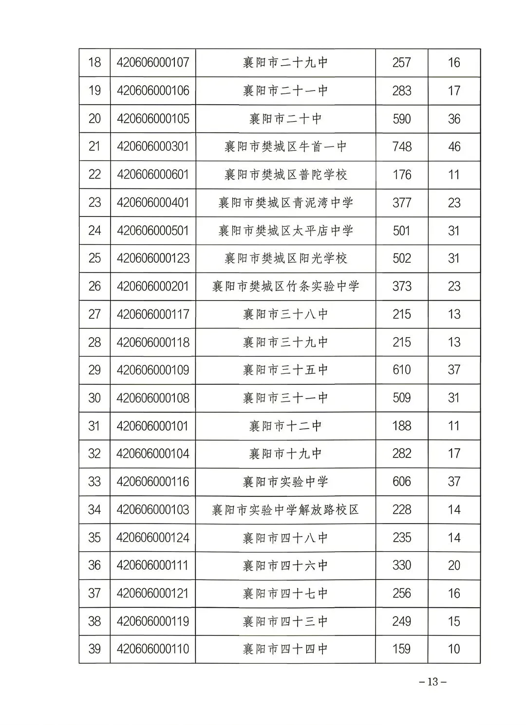 襄阳中考四中五中一中三中指标到校分配名额(指标到校占名额)-第2张图片-四季读书网