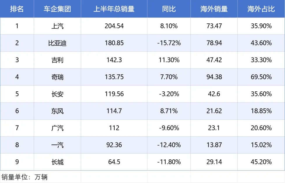 车市期中考题目偏难,几家欢喜几家愁-第3张图片-四季读书网