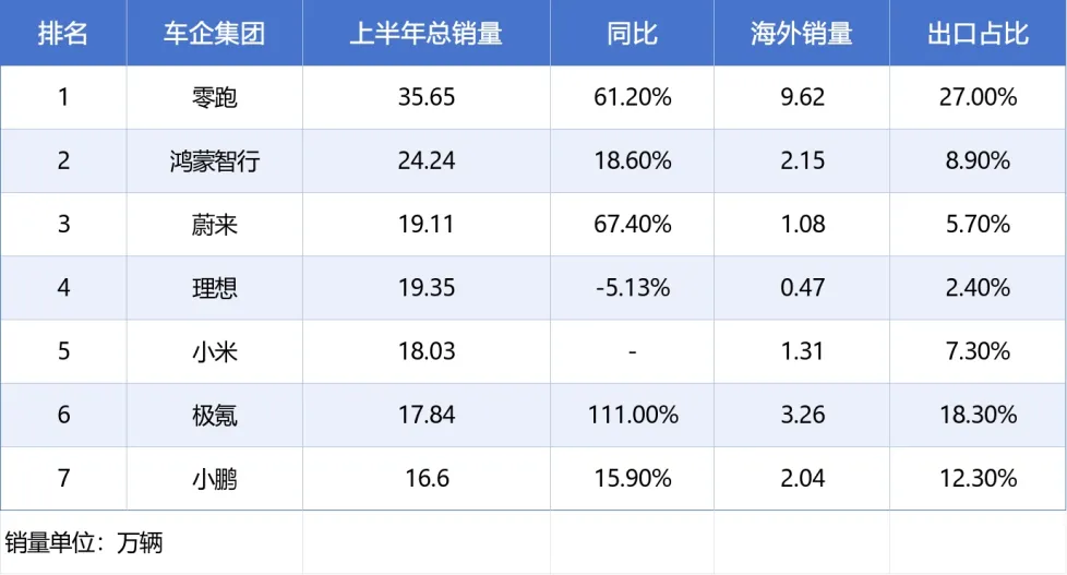 车市期中考题目偏难,几家欢喜几家愁-第6张图片-四季读书网