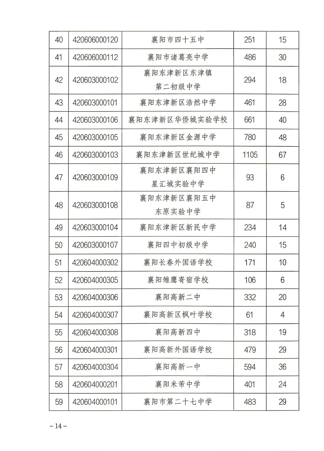 襄阳中考四中五中一中三中指标到校分配名额(指标到校占名额)-第3张图片-四季读书网