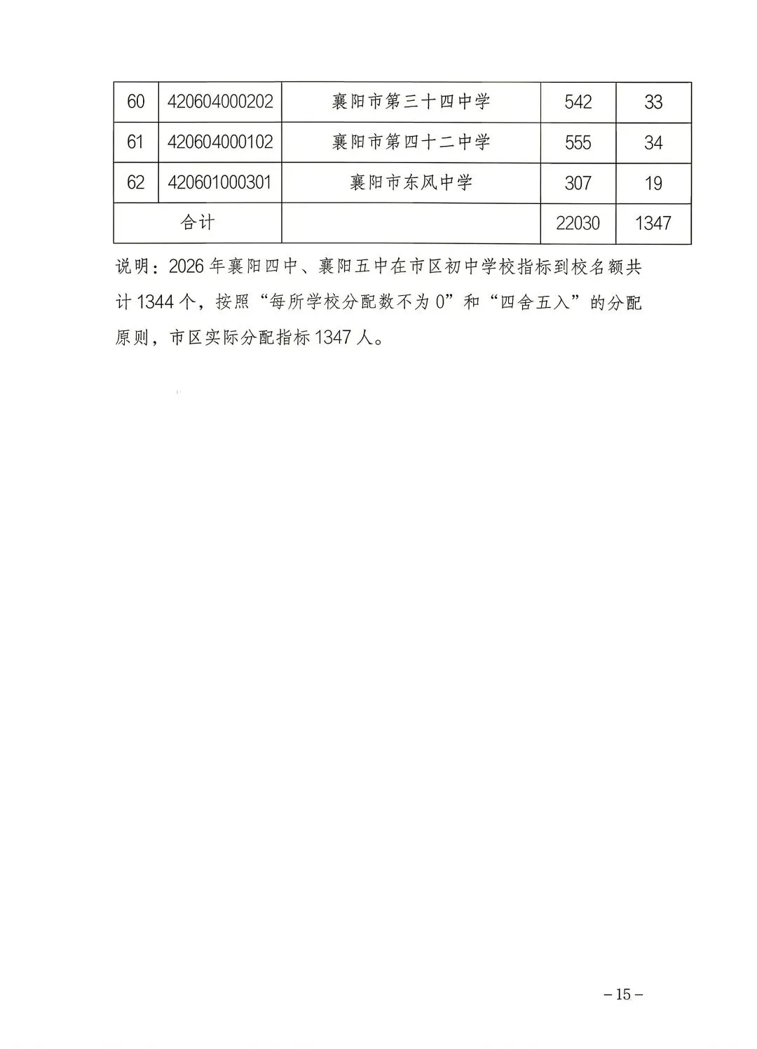 襄阳中考四中五中一中三中指标到校分配名额(指标到校占名额)-第4张图片-四季读书网