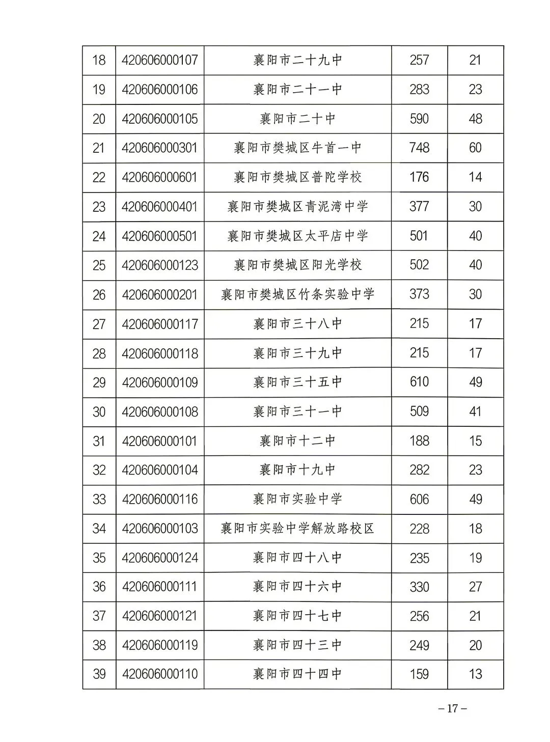 襄阳中考四中五中一中三中指标到校分配名额(指标到校占名额)-第6张图片-四季读书网