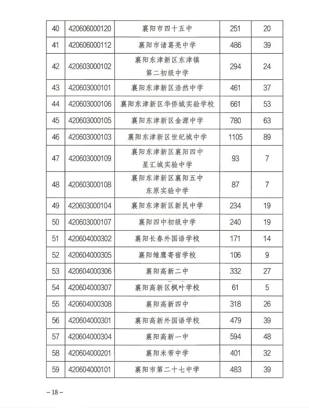襄阳中考四中五中一中三中指标到校分配名额(指标到校占名额)-第7张图片-四季读书网