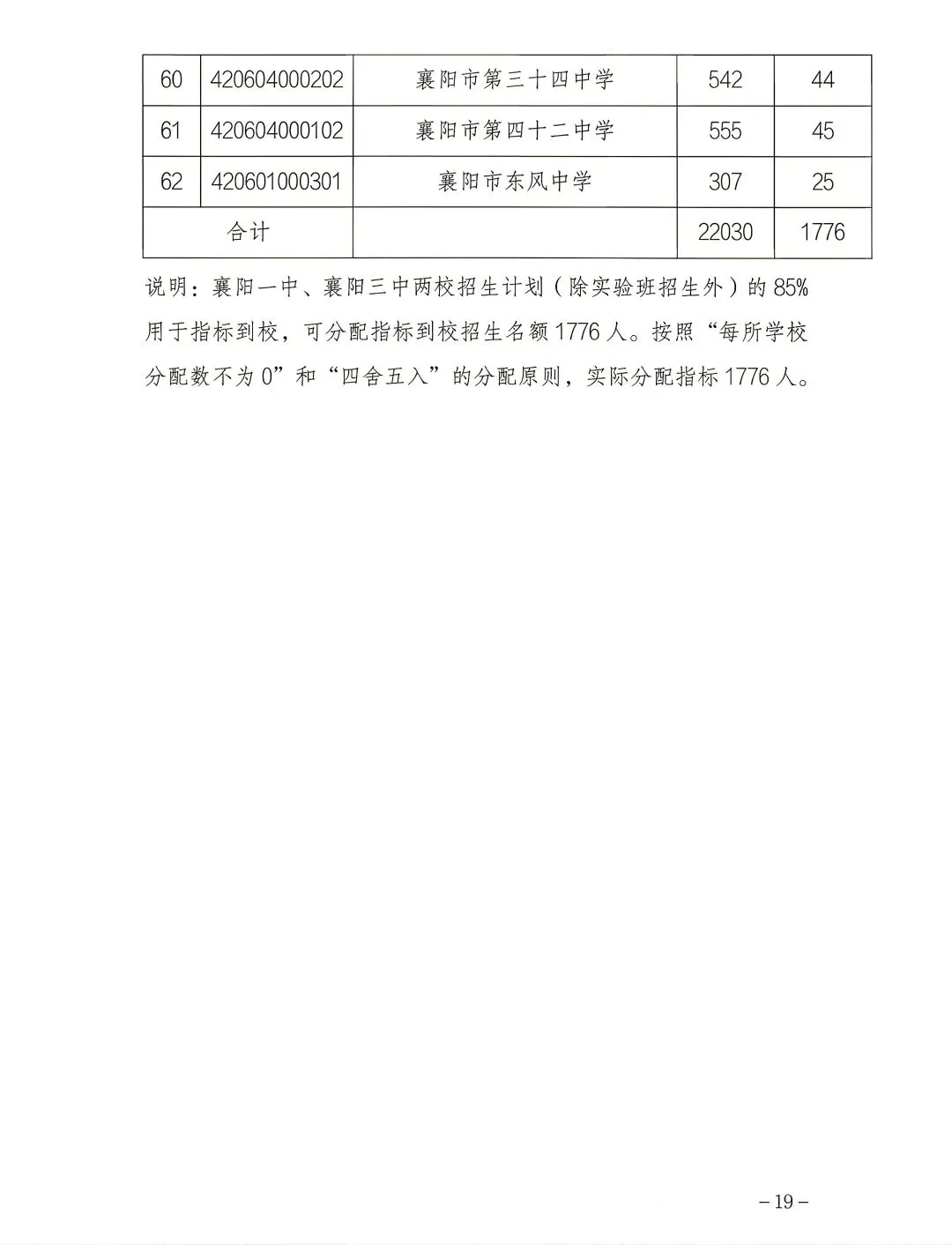襄阳中考四中五中一中三中指标到校分配名额(指标到校占名额)-第8张图片-四季读书网