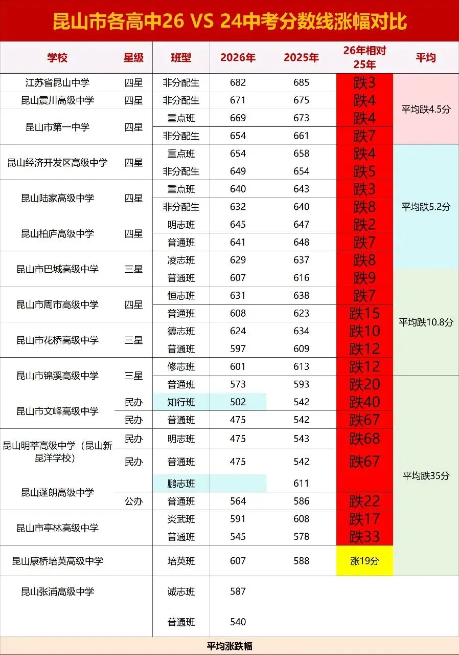 2026苏州中考分数线汇总3.0版-第2张图片-四季读书网