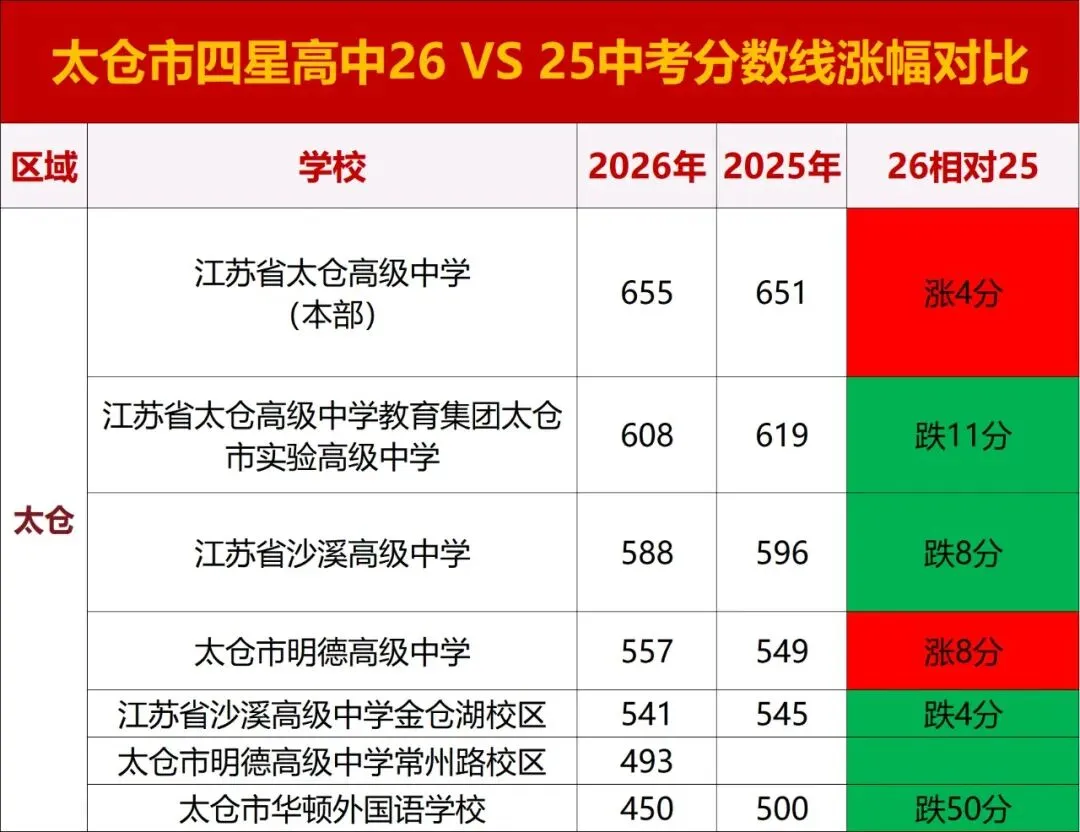2026苏州中考分数线汇总3.0版-第3张图片-四季读书网